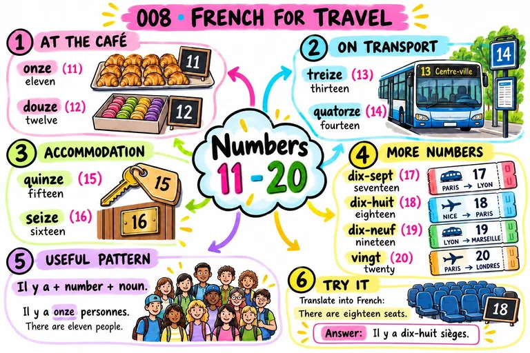 Mind map: Numbers 11?20