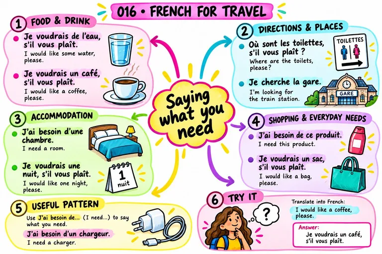 Mind map: Saying What You Need