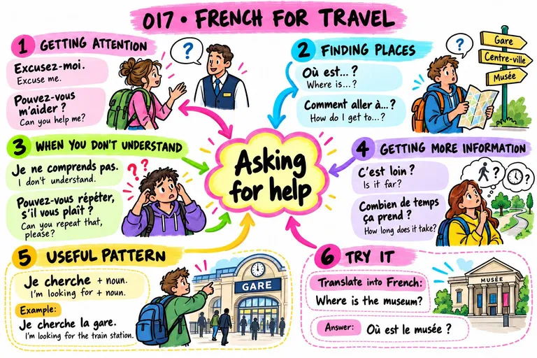Mind map: Asking for Help